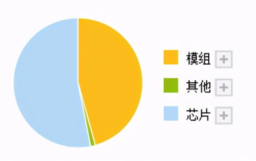 半导体新星崛起 物联网芯片龙头业绩暴增262%，通信芯片销量全球领先，构筑网络安全新防线