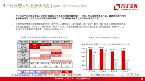 一文读透大宗商品供应链 揭示互联网生态的新机遇